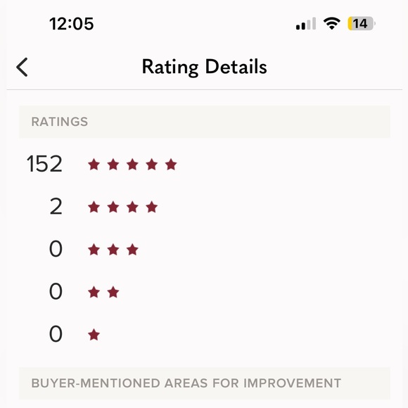 Meet your Posher, Kelsey - Picture 16 of 16